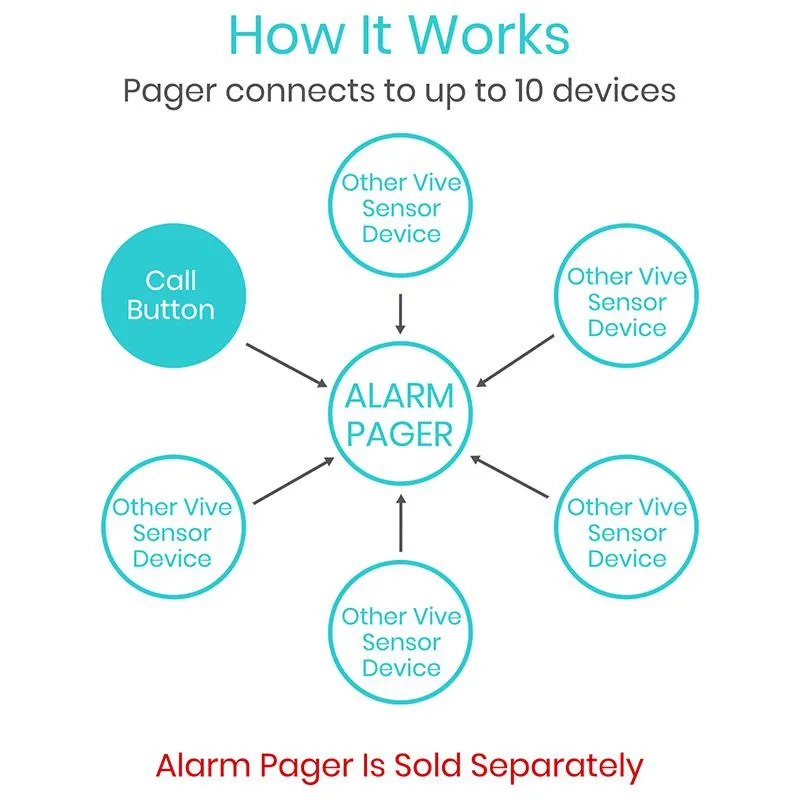 Call Button with Pager