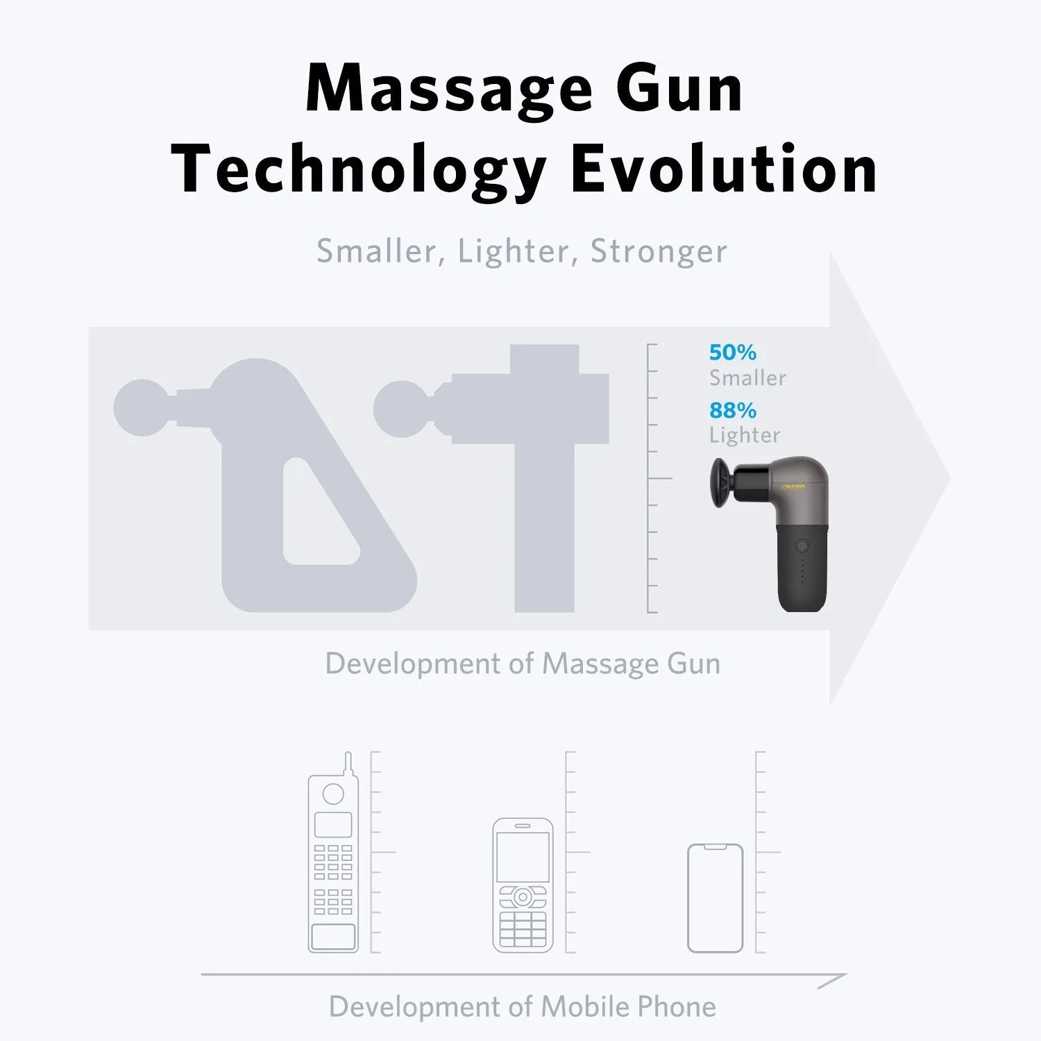 Naipo Mini Deep Tissue Percussion Massage Gun | Super Light and Portable, 5 Speeds, 4 Interchangeable Heads