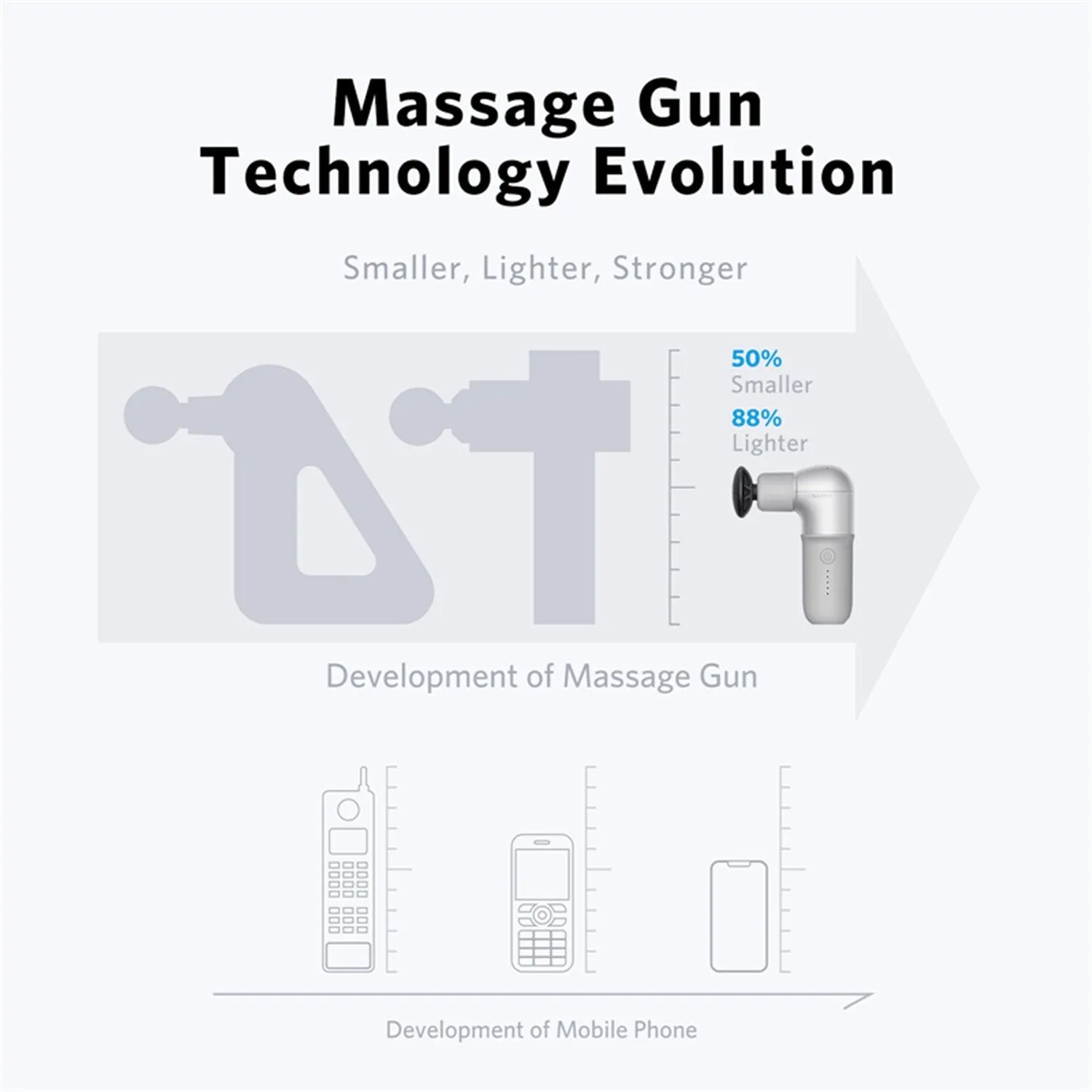 NAIPO Mini Massage Gun Deep Tissue Back Massager USB Charging Gift Idea for Women&Men