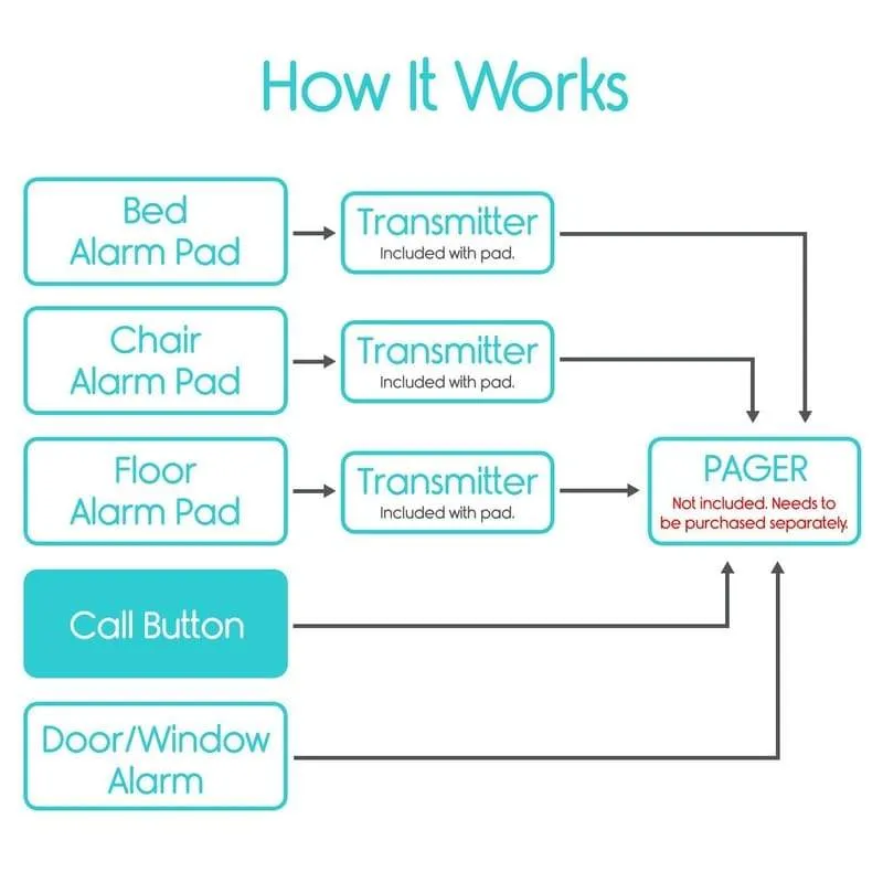 Wireless Call Button